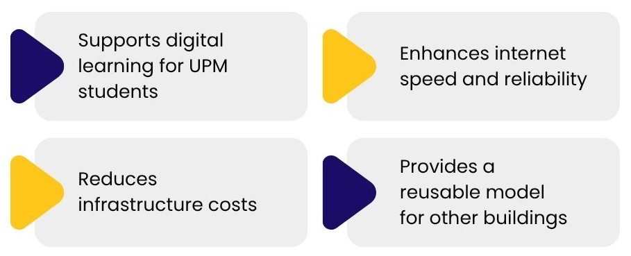 Why It's Important Slide